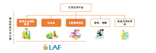 拉芳股份新股研究 本土洗护品牌的资本突围与未来挑战